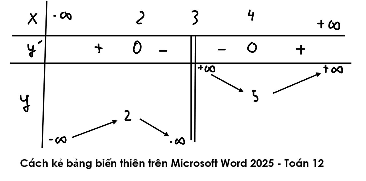 Hướng dẫn cách kẻ bảng biến thiên trên Word theo Microsoft Word 2025 mới cho chương trình mới