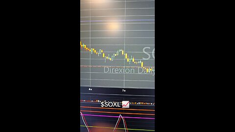 $SOXL 📈