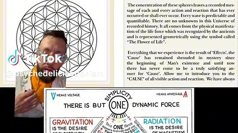 "Unlocking the Power of the Universe: The Single Dynamic Force That Shapes Our Reality"