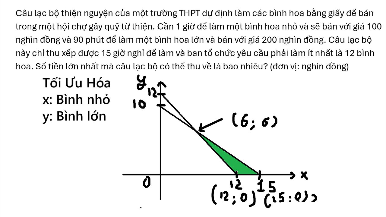 Câu lạc bộ thiện nguyện của một trường THPT dự định làm các bình hoa bằng giấy