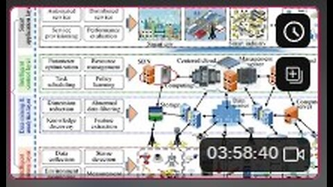 Cybersecurity refresher and prep for CERN biomedical
