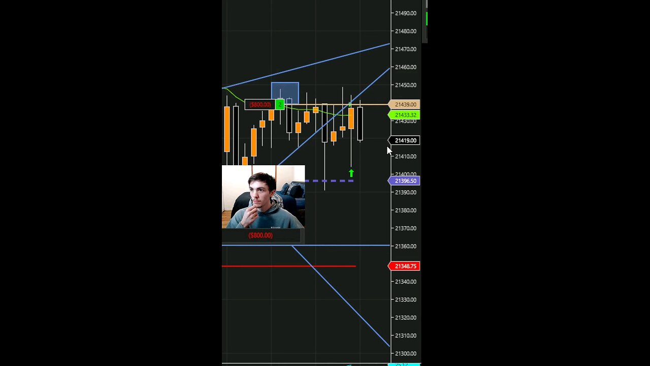 CAUGHT MAKING $2,100 IN SECONDS day trading NQ Future #scalping #fypシ #futurestrading #reels #shorts