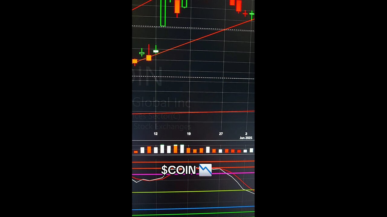 $COIN 📉
