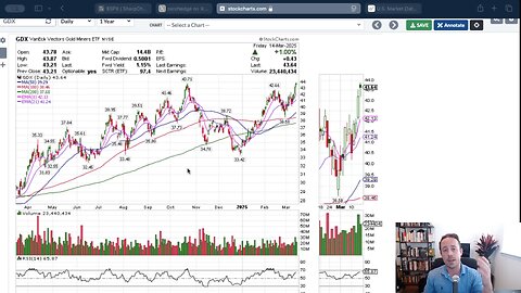 VRA Investing Podcast: Stock Market Rally, Global Rotations, And Next Week's FOMC - Tyler Herriage
