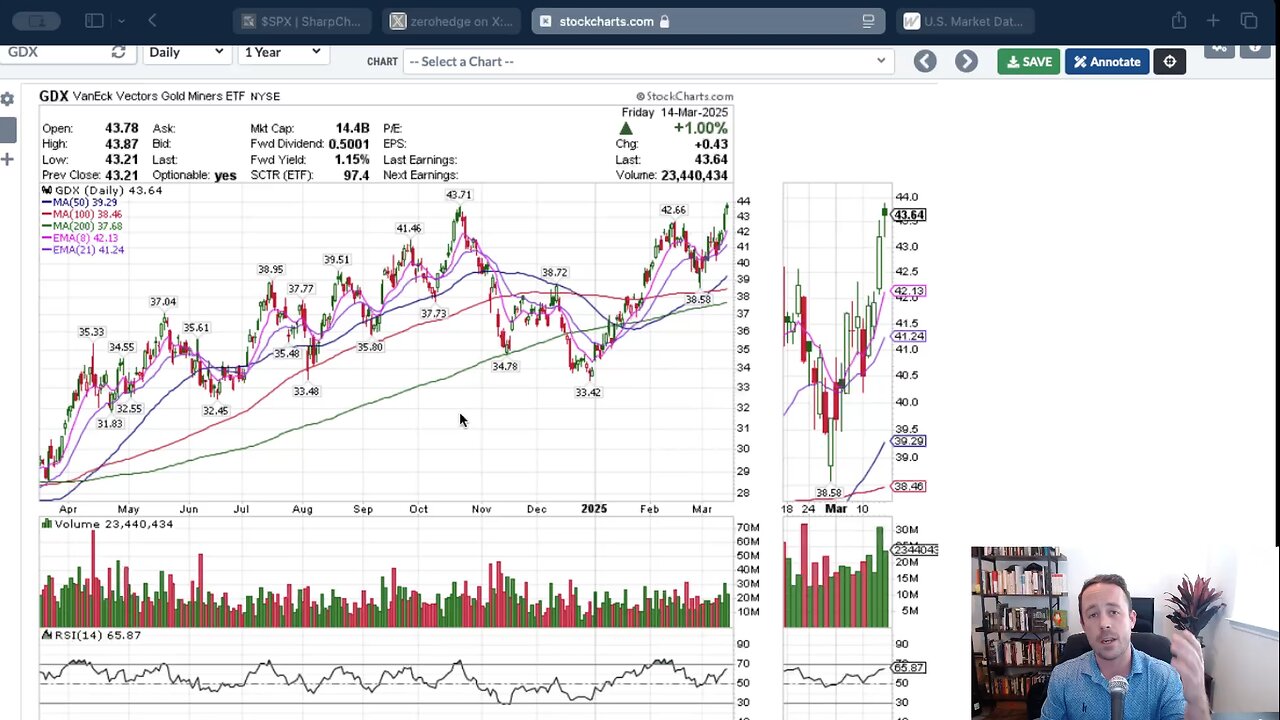 VRA Investing Podcast: Stock Market Rally, Global Rotations, And Next Week's FOMC - Tyler Herriage