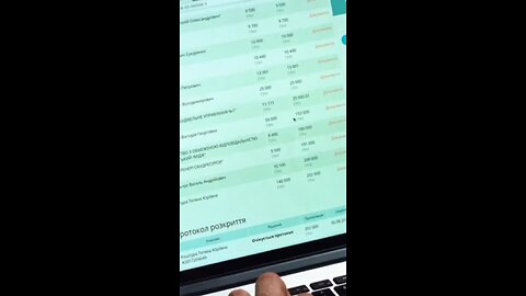 Best Programming Language for Job