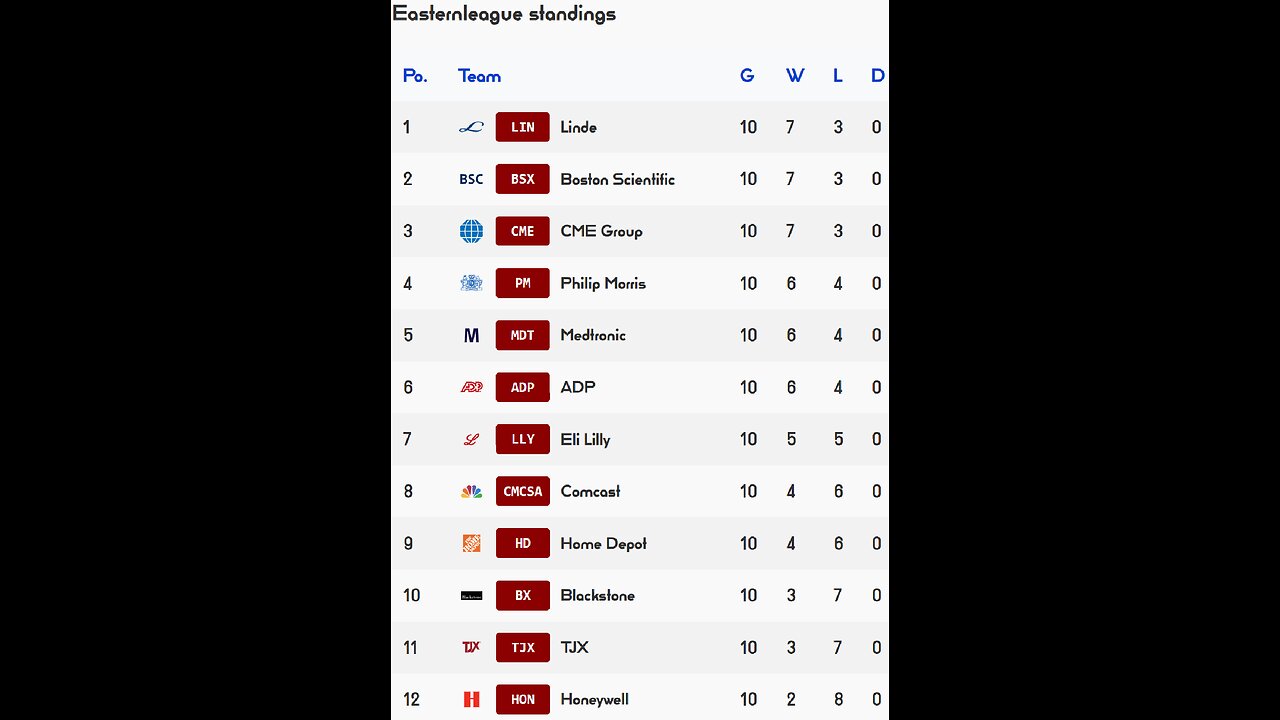 PSL reveals Week 10 Easternleague Results! Blackstone team of the week