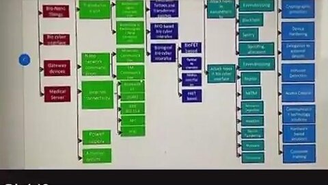 "Exploring the Bio Cyber Interface"