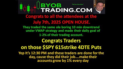 July 7th, 2025 BYOB Trading Day in Review. For educational purposes only.
