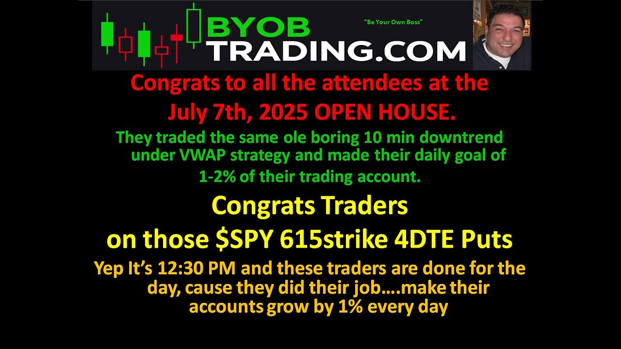 July 7th, 2025 BYOB Trading Day in Review. For educational purposes only.