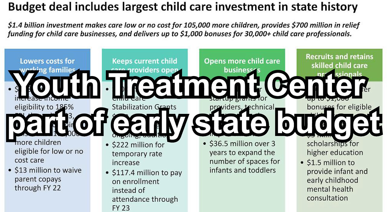 Youth Treatment Center part of early state budget