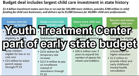 Youth Treatment Center part of early state budget