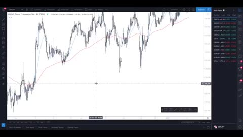 La STRATÉGIE FOREX qui m'a permis d'acheter 10 VOITURES | Mon SECRET DÉVOILÉ !