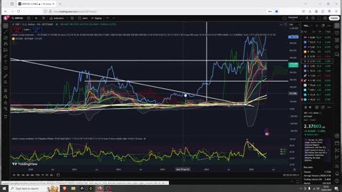 XRP Won't Fall Below $1 Again