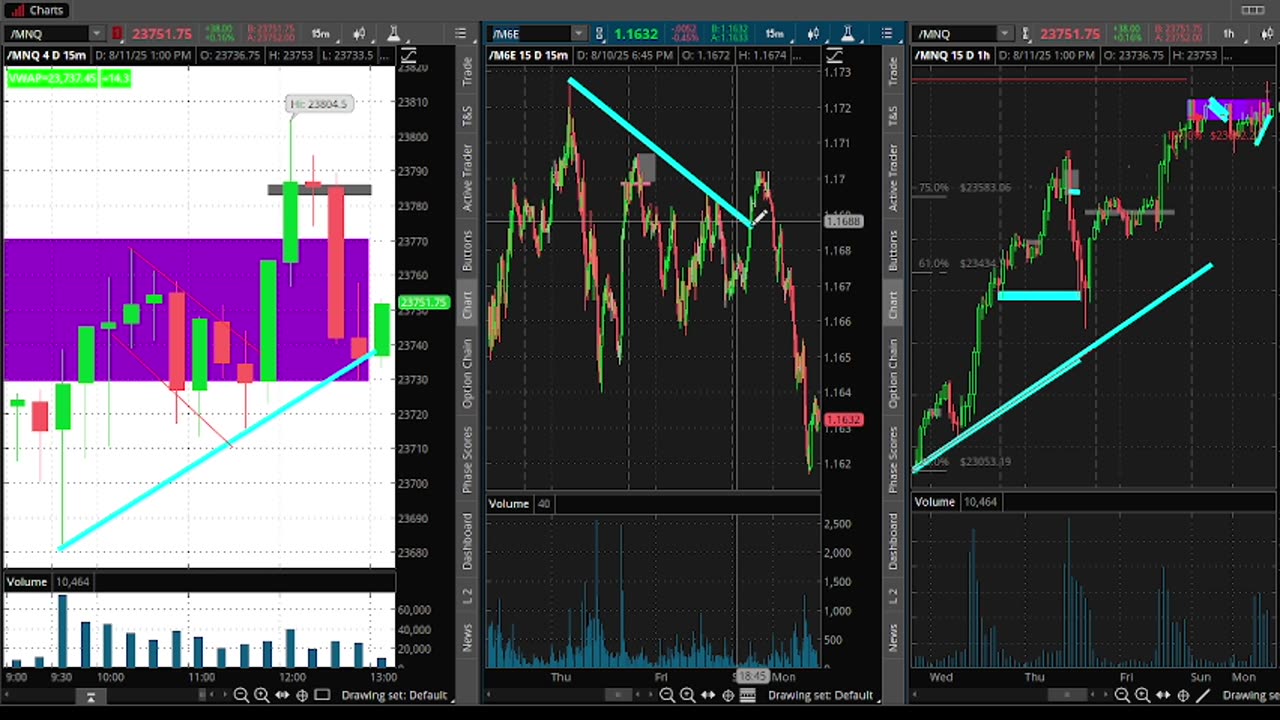 NDOG Asia open #natgas $AMD $SOXL #NQ_F #ES_F