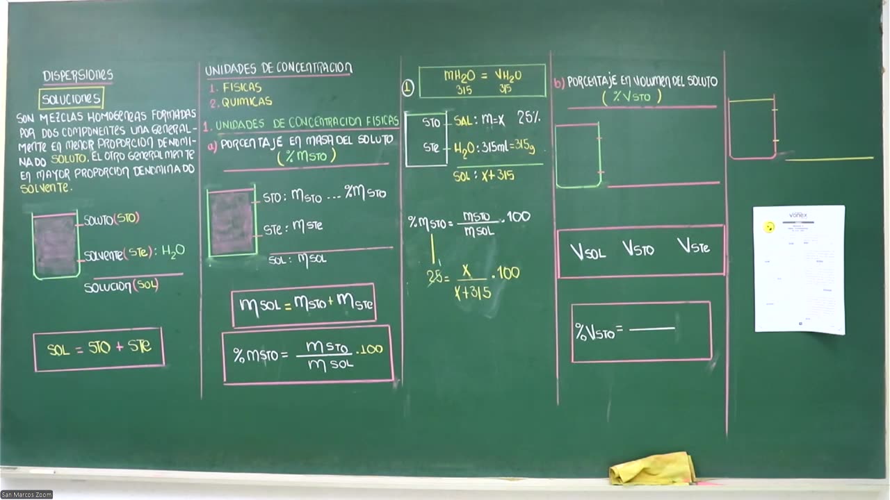 VONEX SEMESTRAL 2024 | Semana 11 | Química S1