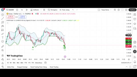 5-Minute Scalping Strategy for XAUUSD (Gold/USD) That Works!