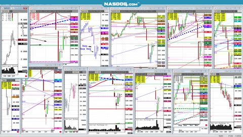 Todays FUTURES Markets, What's the Hard Trade?