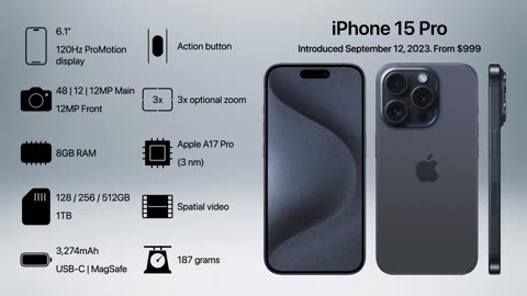 Evolution of iPhone