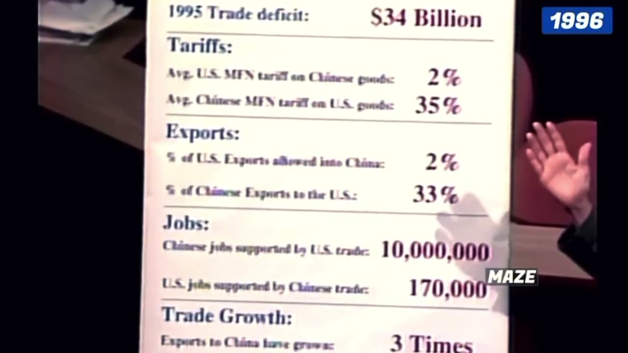 Nancy Pelosi Demands Reciprocal Tariffs Against China in 1996 House Floor Speech