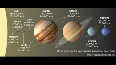Sizes of planets Part-2