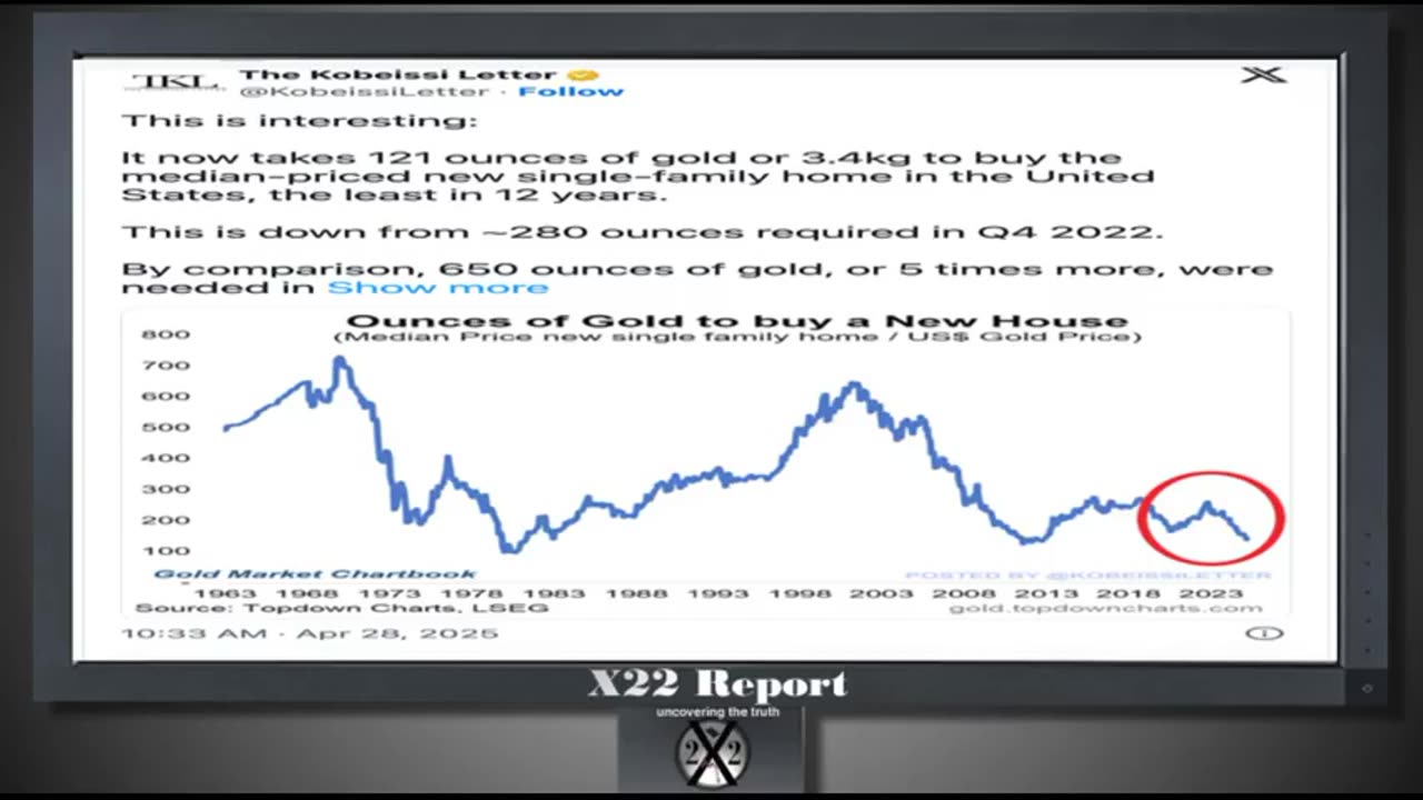 X-22 Financial Report - [CB] Using Fake News To Crash Economy...4-28-25
