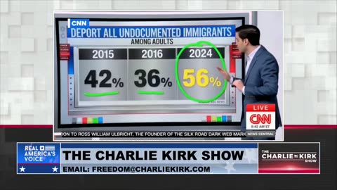 Charlie Kirk Sets the Record Straight: No, Diversity is NOT Our Strength!