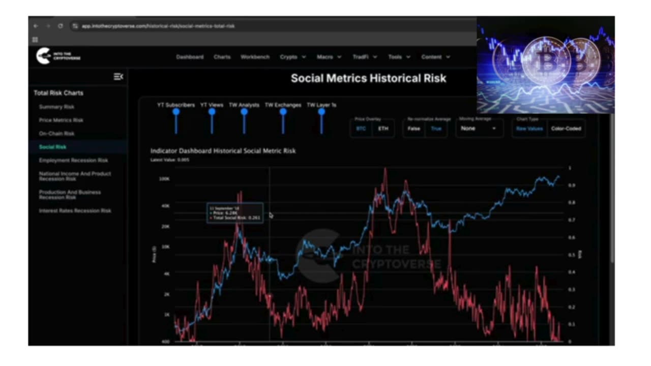 🔮 What’s Next for Bitcoin? Critical Moves Ahead... 🚀