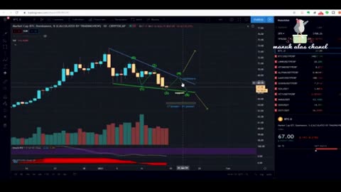 Profit World Master Trader Analysis Part 1