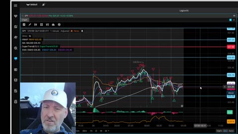 The Aftermarket Ep 809 “ The 9 And VWAP Cross”