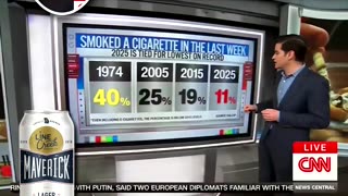 CNN 📺 Chief Analyst Harry Enten Says, Americans Ain't Drink'en 🍸 Smoking Or Having Sex
