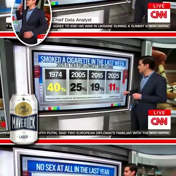 CNN 📺 Chief Analyst Harry Enten Says, Americans Ain't Drink'en 🍸 Smoking Or Having Sex