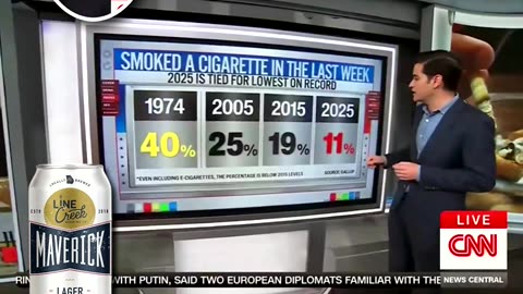 CNN 📺 Chief Analyst Harry Enten Says, Americans Ain't Drink'en 🍸 Smoking Or Having Sex
