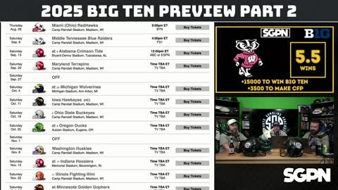 BIG TEN College Football 2025 Betting Preview Part Two