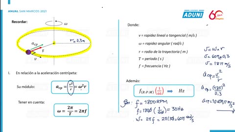 ANUAL ADUNI 2021 | Semana 14 | Física