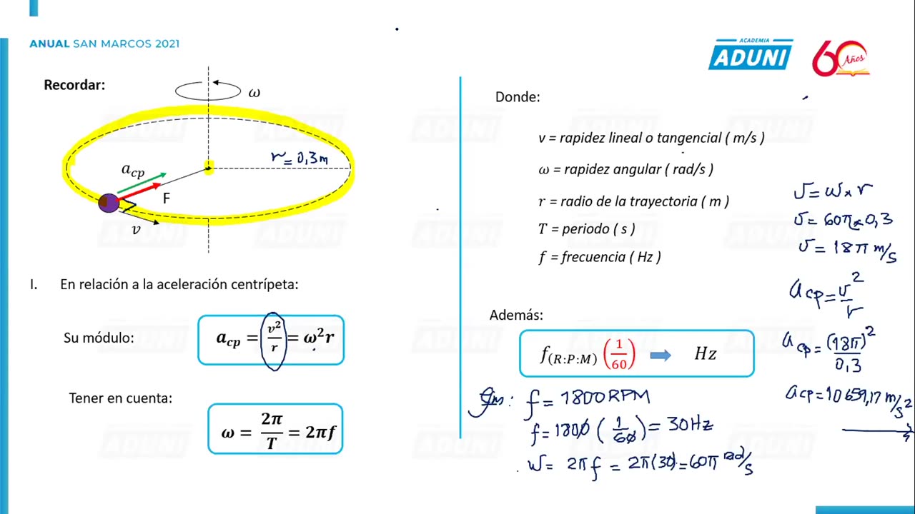 ANUAL ADUNI 2021 | Semana 14 | Física
