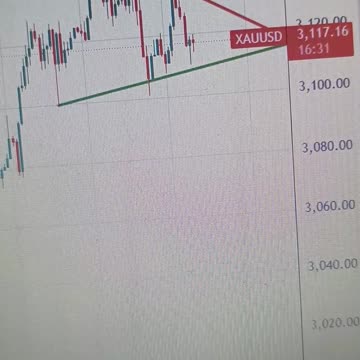 Gold price surrenders intraday gains; holds above $3,100 ahead of Trump’s tariffs announcement