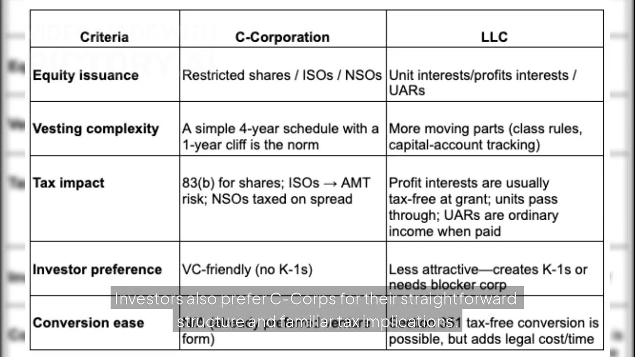 LLC vs. C-Corp Equity: What Startups Need to Know Before Hiring