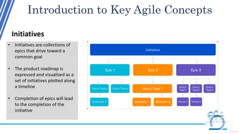 Agile Kanban. Kanban for Software Development Teams-016 Agile Concepts Theme Epic Story