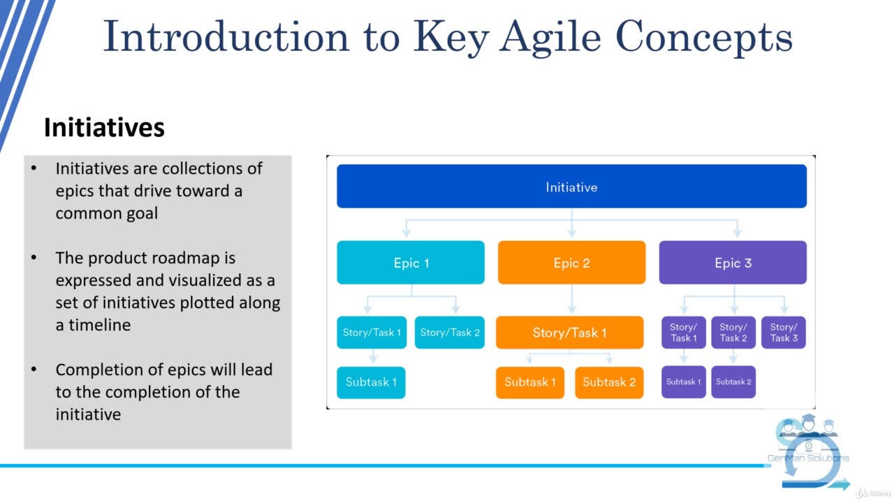 Agile Kanban. Kanban for Software Development Teams-016 Agile Concepts Theme Epic Story