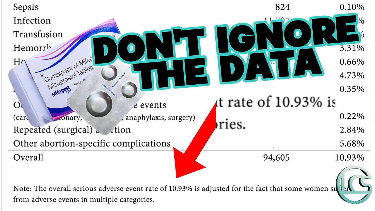 Are Abortion Pills Really As Safe As We’re Told? 👀 | LetCultureSpeak
