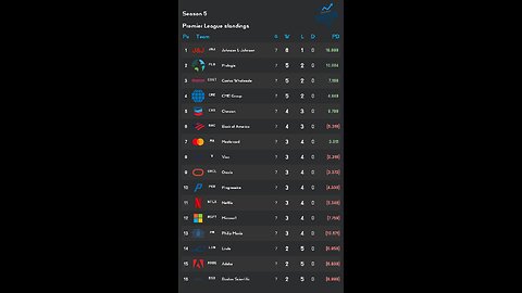 PSL reveals Week 7 PSL S5 Results! Chevron stock of the week