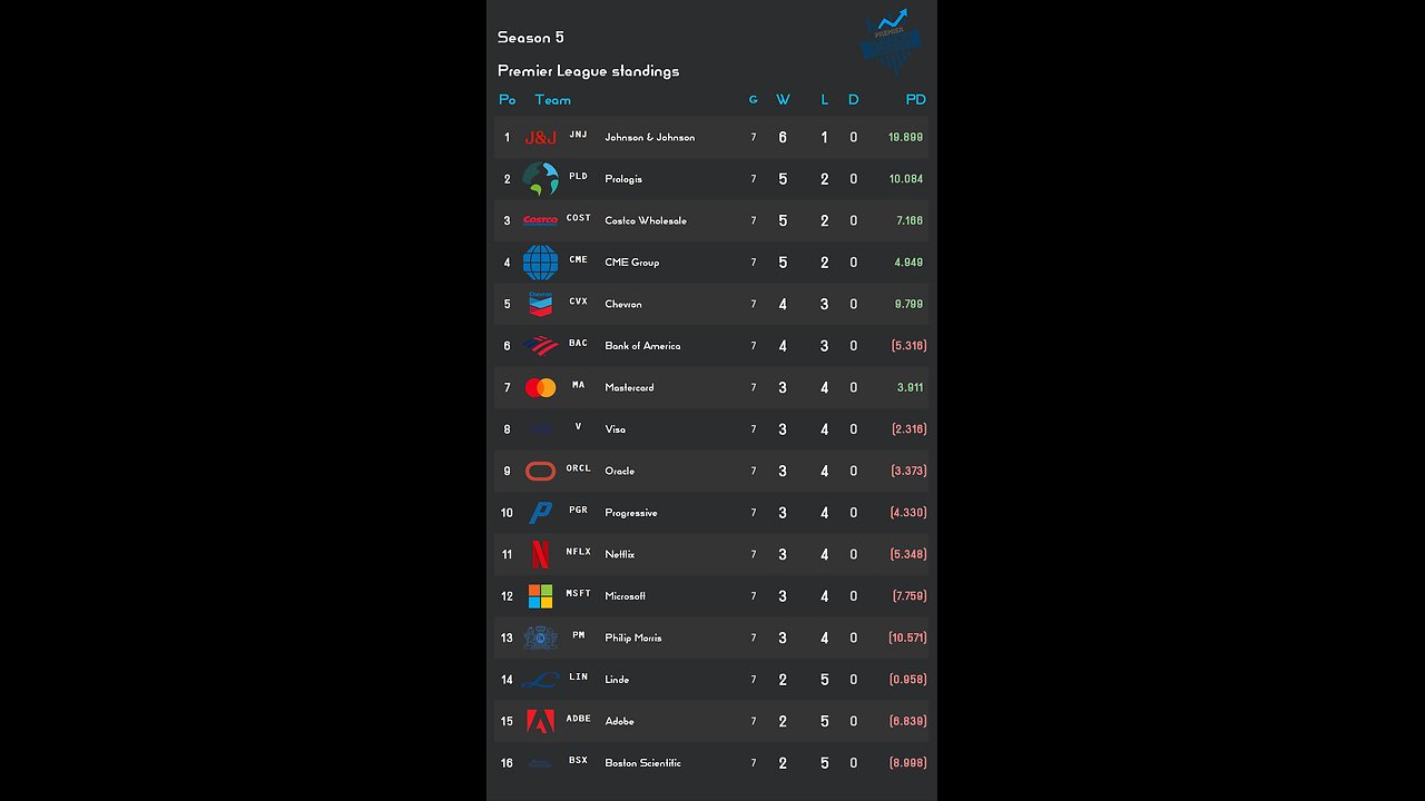 PSL reveals Week 7 PSL S5 Results! Chevron stock of the week