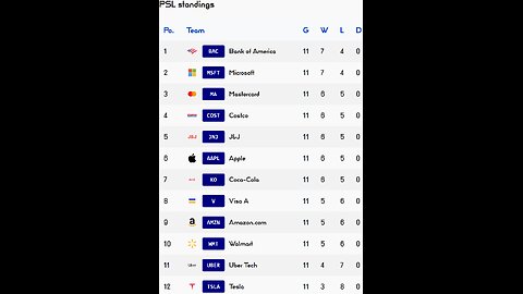 PSL reveals Week 11 Results! Bank of America PSL Champion