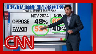 ‘They have turned against tariffs’: Enten on public support for Trump’s trade war