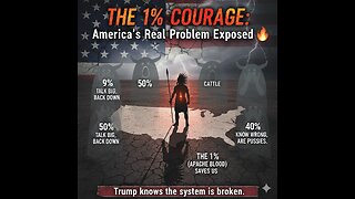 THE 1% COURAGE: America's Real Problem Exposed 🔥