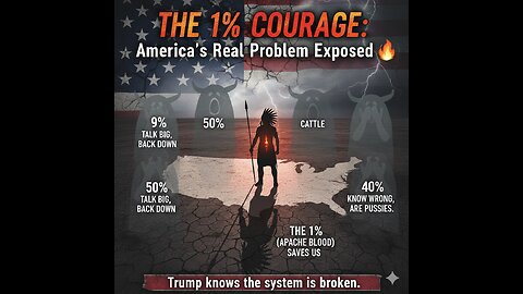 THE 1% COURAGE: America's Real Problem Exposed 🔥