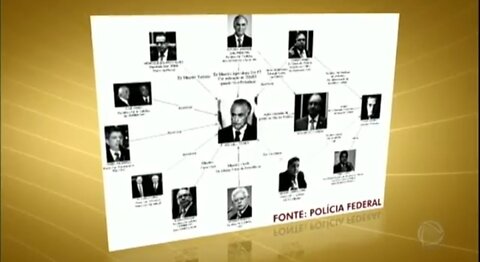 O 301 tirou a raposa temer da toca: Organograma da PF aponta Michel TEMER como chefe de uma organização criminosa. 2017/09/15