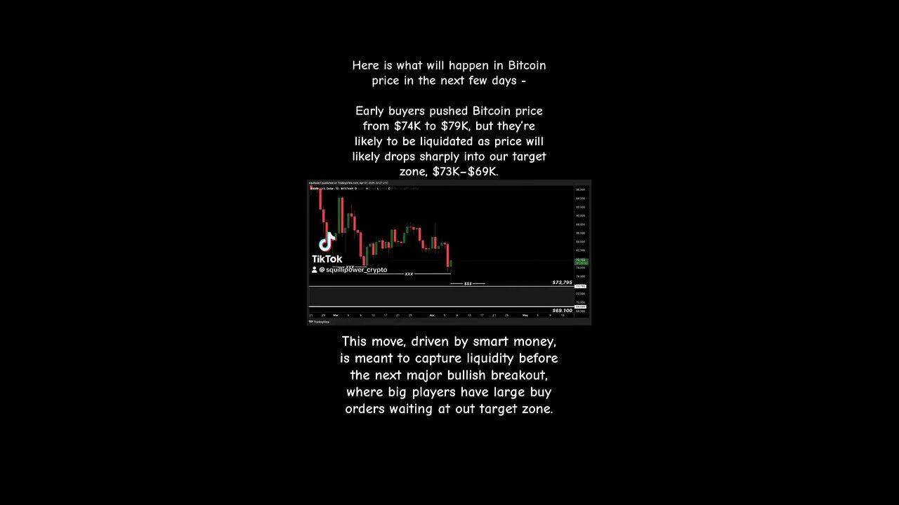 #BITCOIN PRICE TRAP UNFOLDING! 😱📉