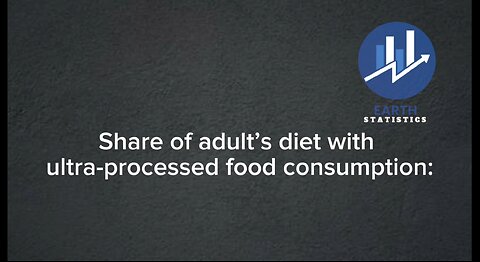 Share of adult’s diet with ultra-processed food consumption